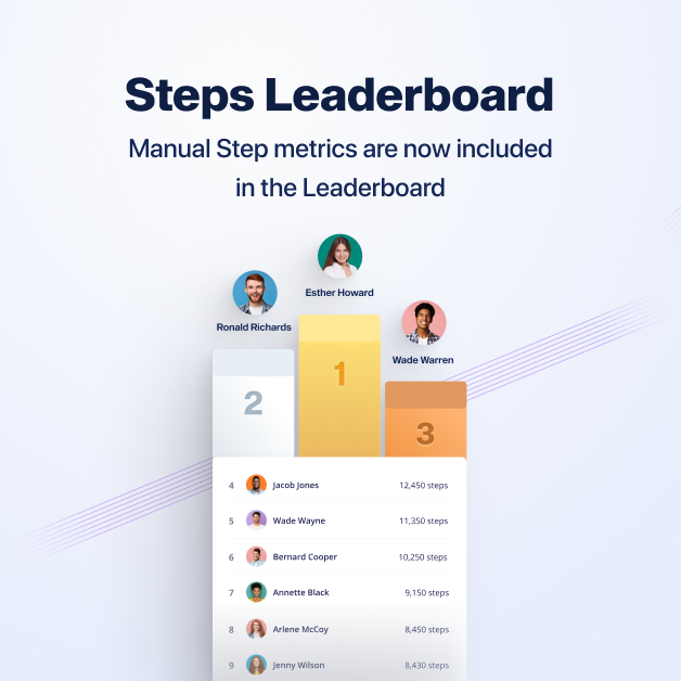 Steps leaderboard to let your client group compete with daily step count