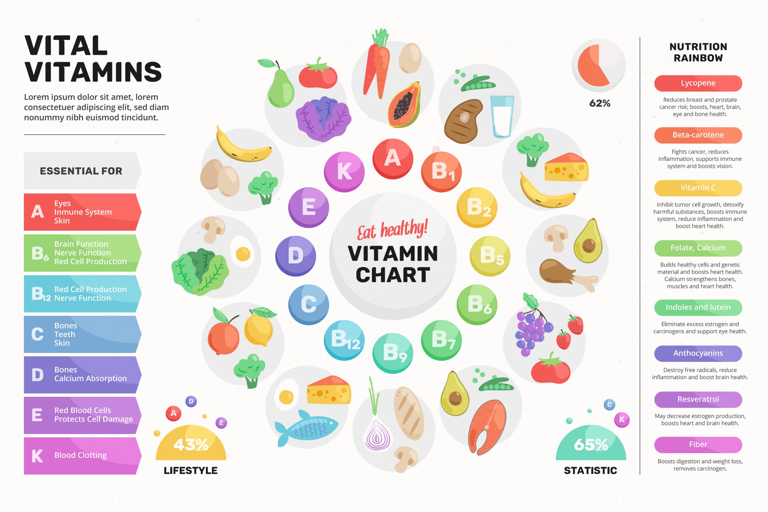 A nutritionist can incorporate various dietary supplements in a client’s meal plan to optimize their results.